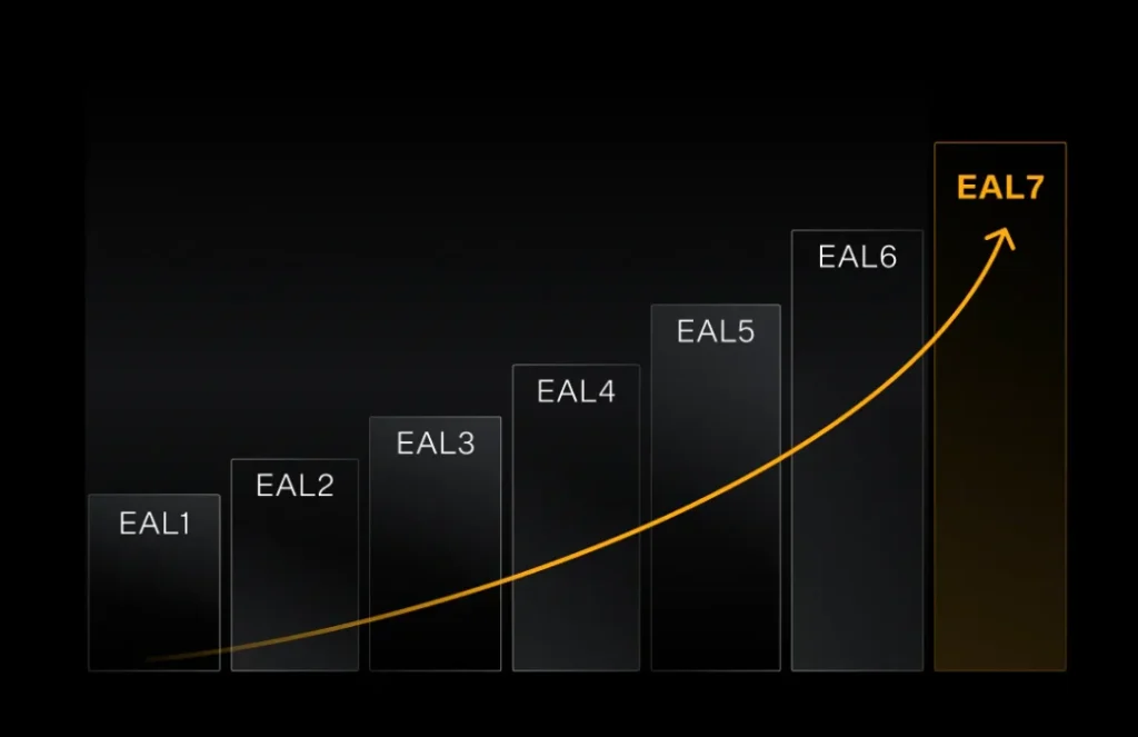 NGRAVE-ZERO-Security-Features