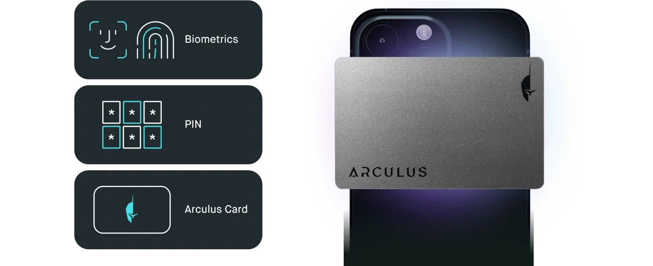 Arculus card held against the back of a phone next to icons for its three factors: biometrics, PIN and Arculus Card
